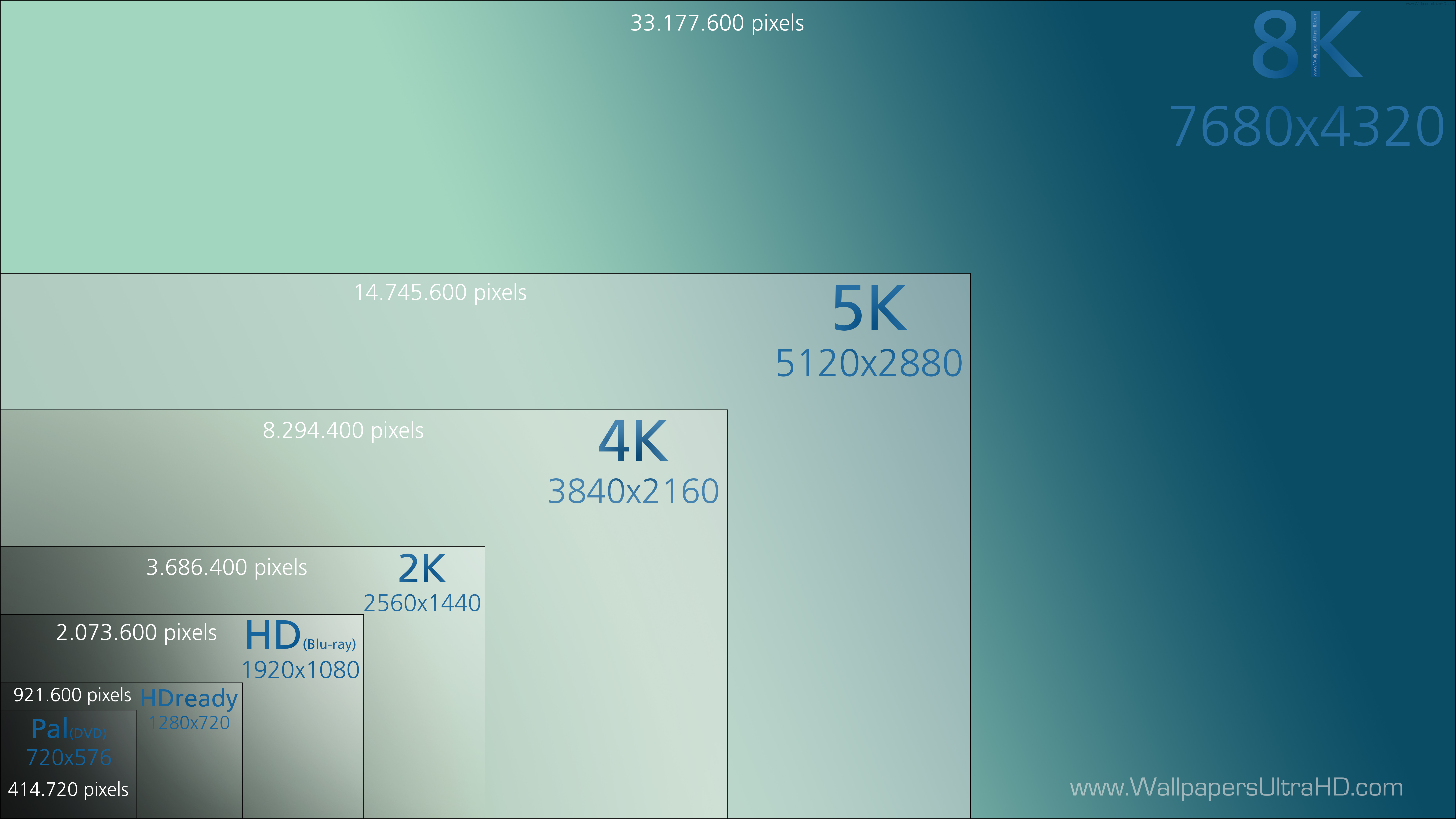 Сравнение Xiaomi 4k И 4k